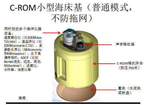 C-ROM海底布放回收底座(图3)