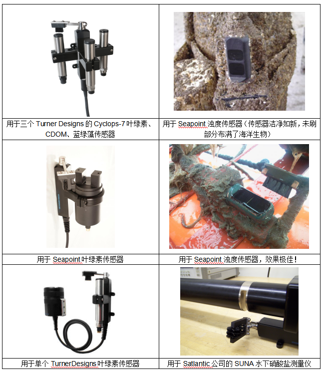 水下光学镜头擦拭器Hydro Wiper(图1)