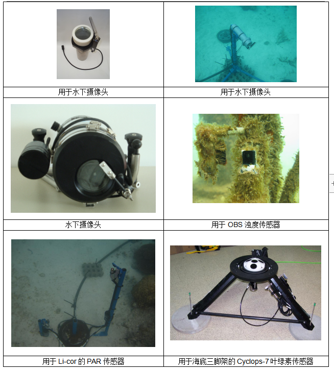 水下光学镜头擦拭器Hydro Wiper(图2)