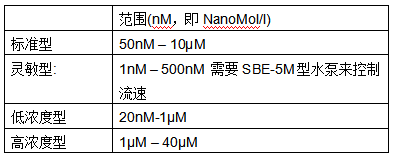 德国METS Classic 水下甲烷仪(图4)