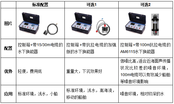 OCEANO 5000 & TT801声学释放器(图7)