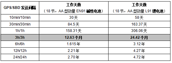 ROVER 海面铱星信标(图3)