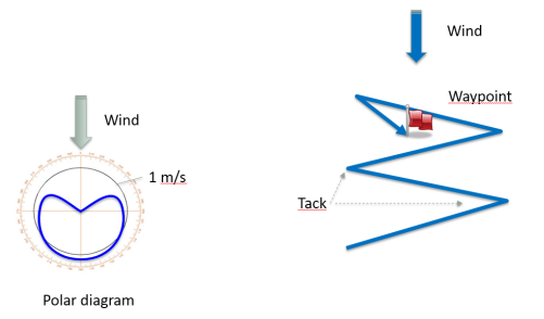 Sailbuoy海洋风力无人巡航观测系统(图4)